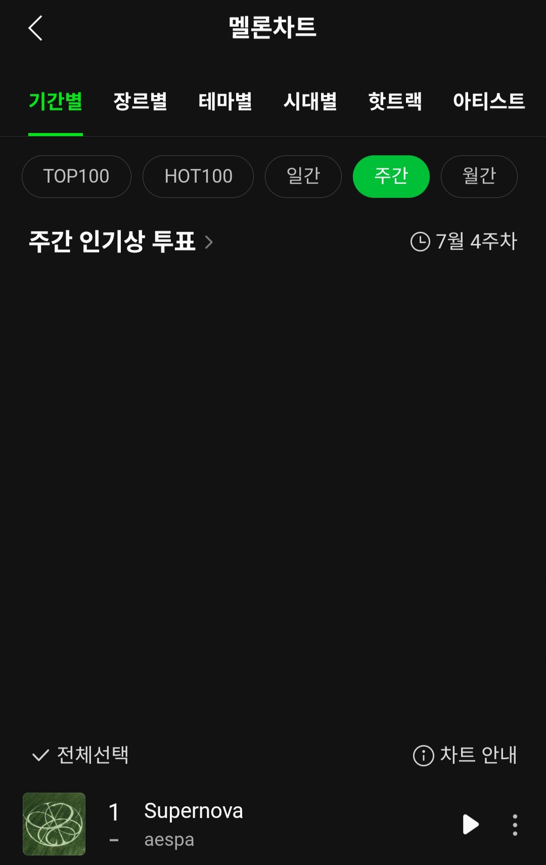 [정보/소식] 에스파 Supernova 멜론 일간 1위 63회 달성 & 멜론 주간 10주 연속 1위 | 인스티즈