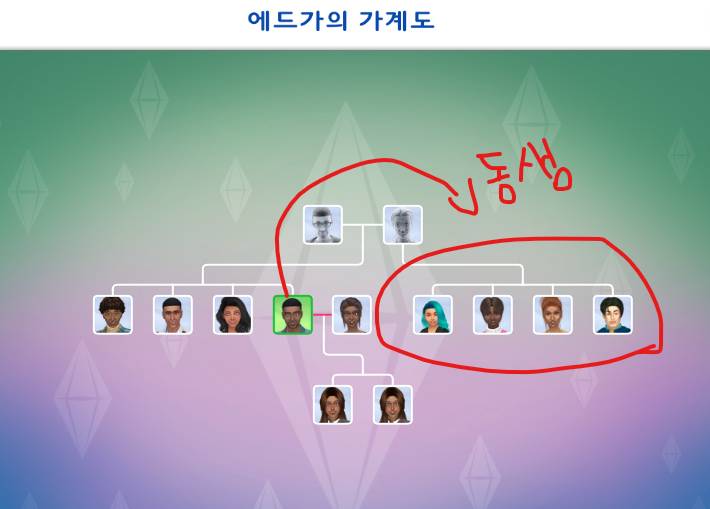 [잡담] 심즈 내 심만 신경쓰다가 온 마을이 사촌의사돈의팔촌지간 됨; | 인스티즈