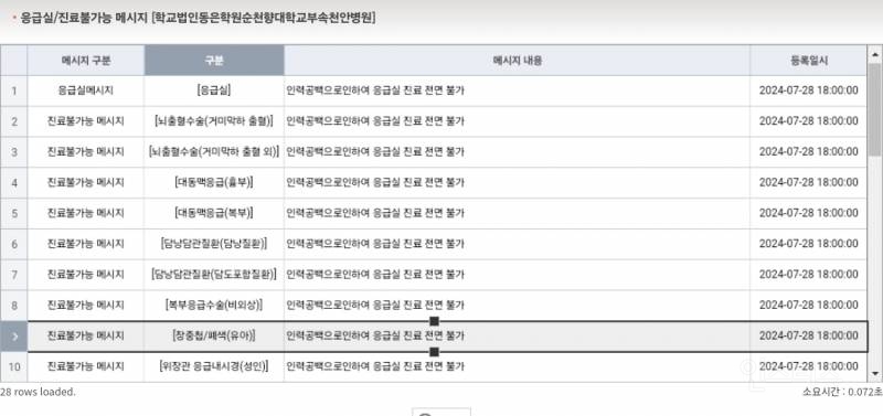 순천향대병원 응급실 전면진료불가 | 인스티즈