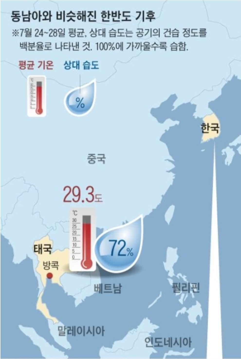 [정보/소식] [단독] 서울이 방콕보다 덥다 | 인스티즈