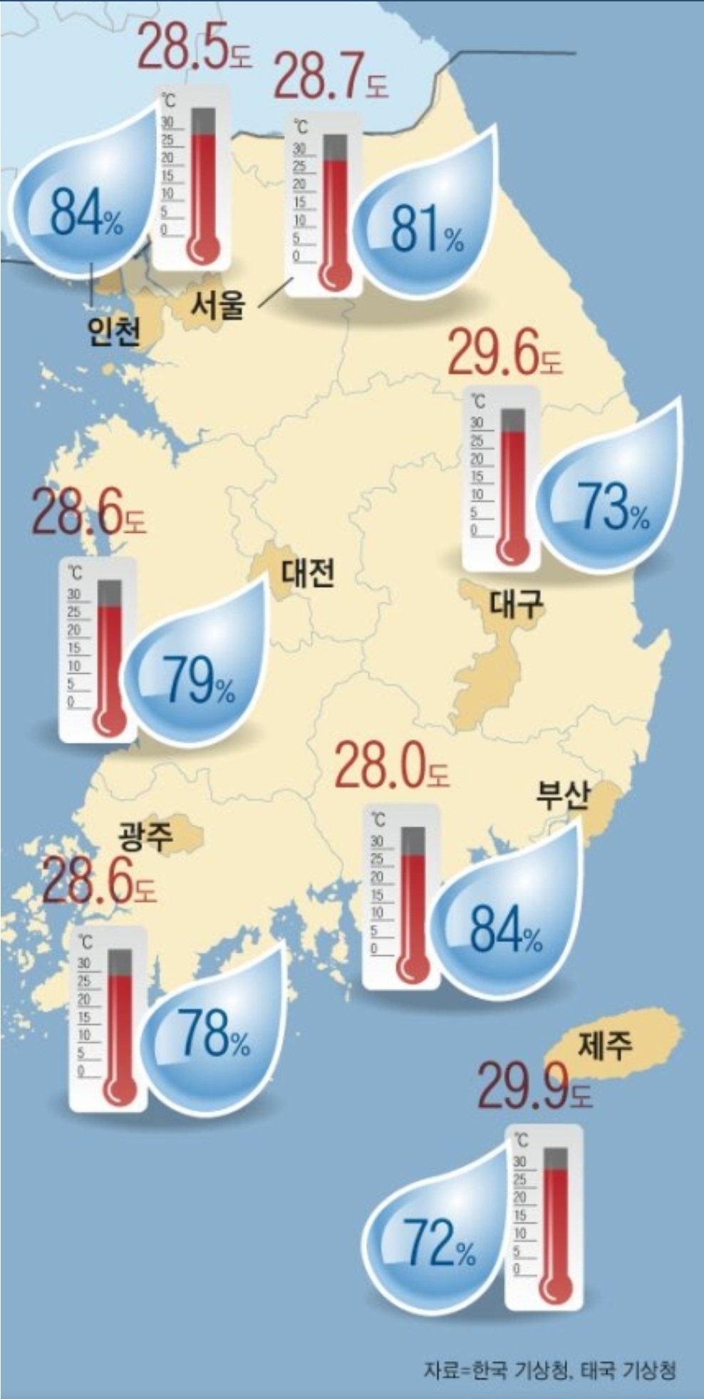 [정보/소식] [단독] 서울이 방콕보다 덥다 | 인스티즈