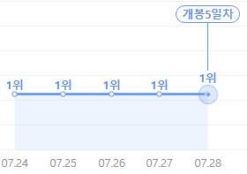 인사이드 아웃2 뛰어넘은 데드풀과 울버린 | 인스티즈