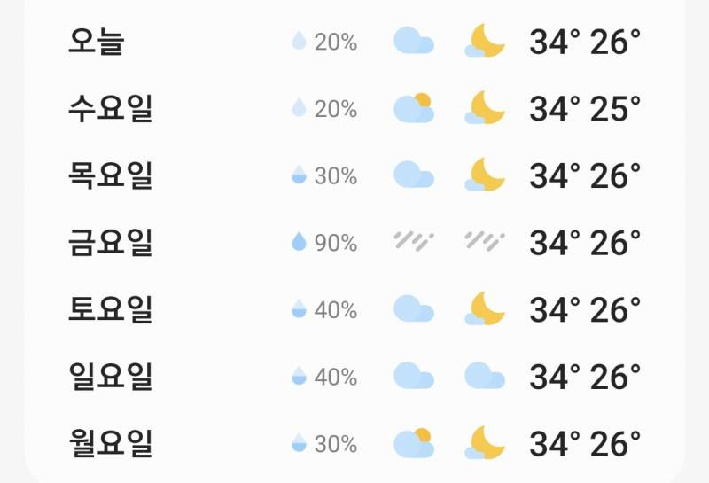 [잡담] 우리 동네 일주일동안 날씨 미친듯 | 인스티즈