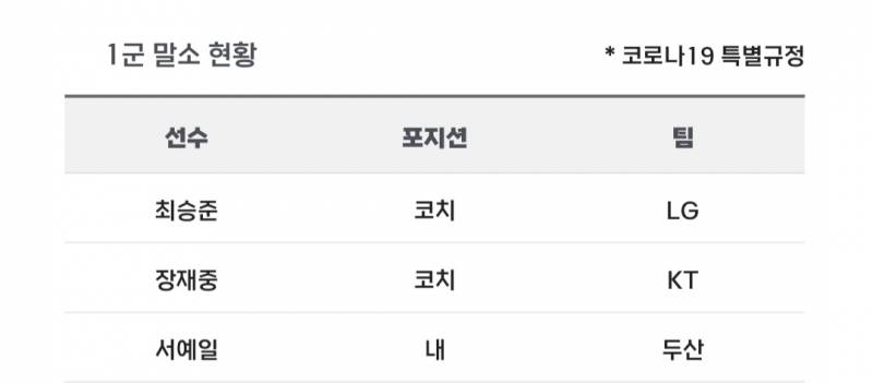 [알림/결과] 📢 오늘의 등말소 (240730) | 인스티즈