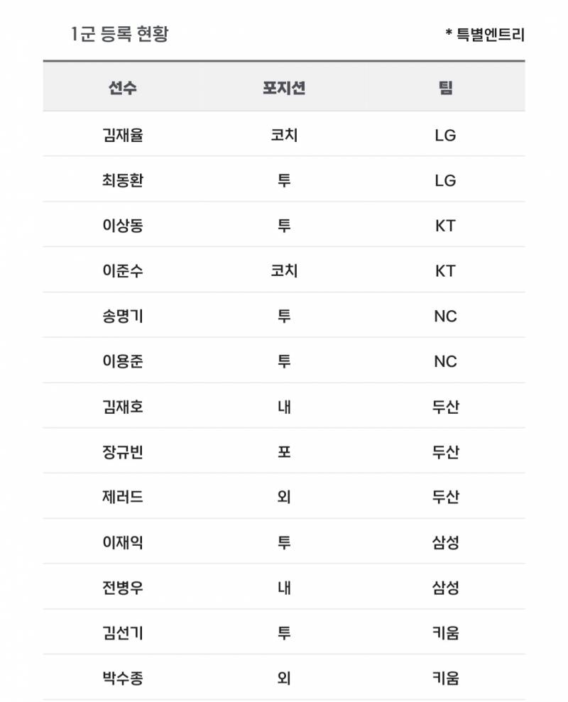 [알림/결과] 📢 오늘의 등말소 (240730) | 인스티즈