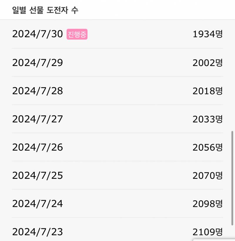 [잡담] ✅✅✅✅ 인스티즈 출석체크 2000명대 깨짐 ✅✅✅✅ | 인스티즈