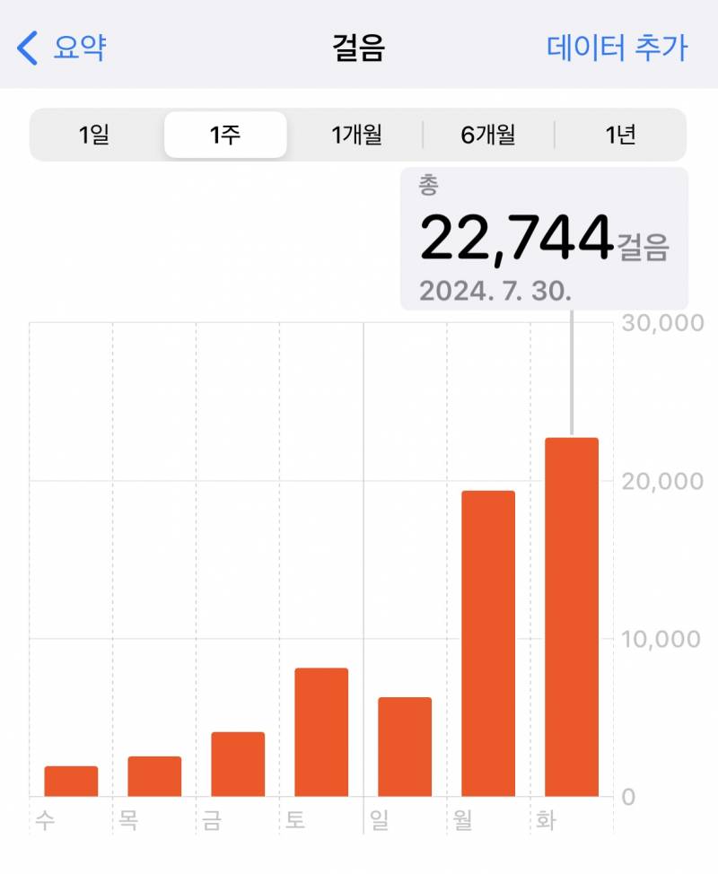 [잡담] 호텔 알바의 장점 | 인스티즈