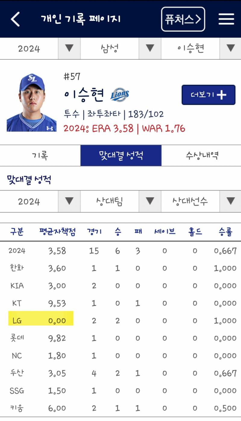 [잡담] 내일 직관가는데 주영이 선발이라 오예~했는데 상대가... | 인스티즈