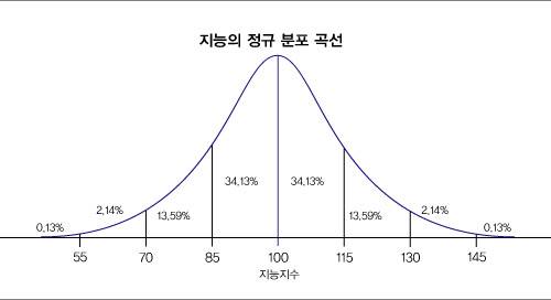 [잡담] 나 똑똑한편인데 내 친구들 다 우울함 | 인스티즈