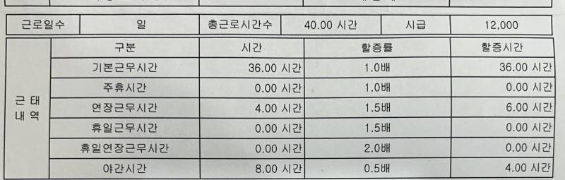 [잡담] 야간수당 받아본 익 있어?? | 인스티즈