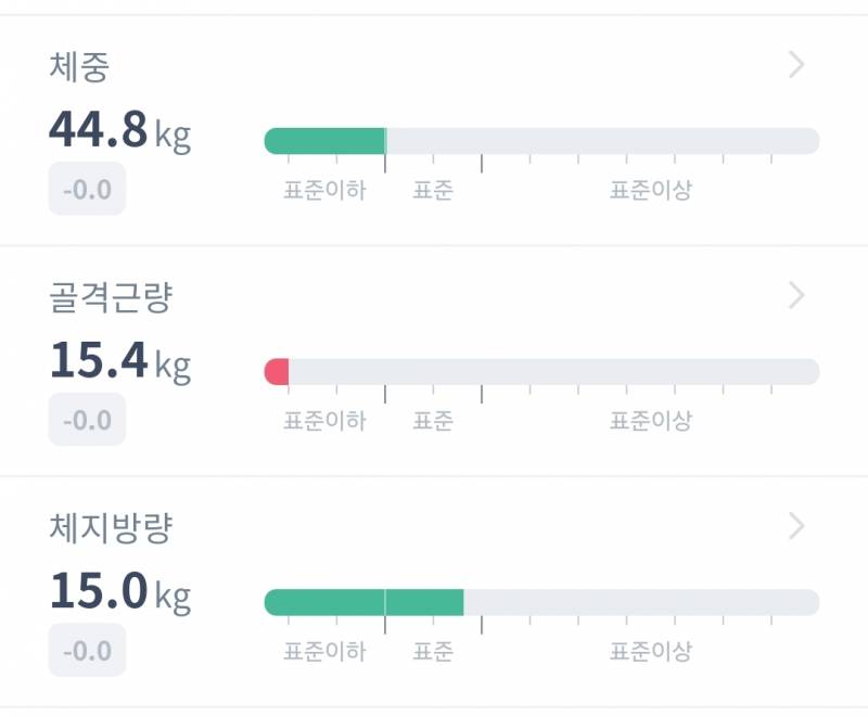 [잡담] 체지방 33.5% 심각한거지...? | 인스티즈