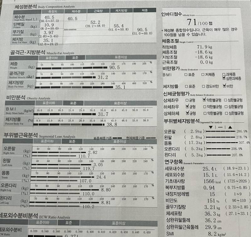 [잡담] 처음 인바디 해봤는데 충격이야 | 인스티즈