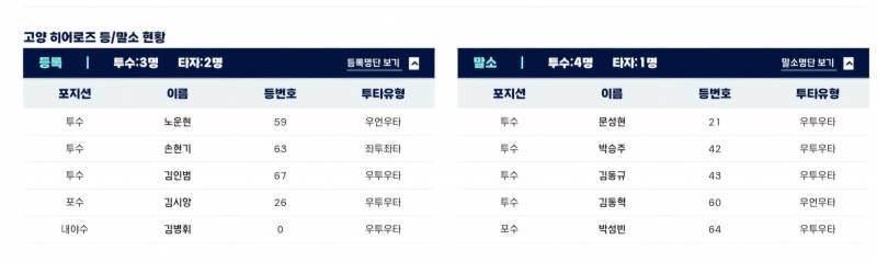 [잡담] 현기 고양 등록!!! | 인스티즈