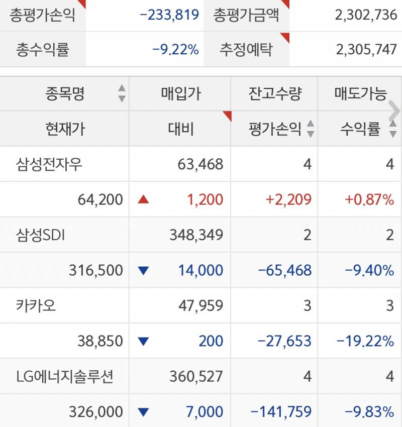 [잡담] 주식상태 심각한거지ㅜ? | 인스티즈