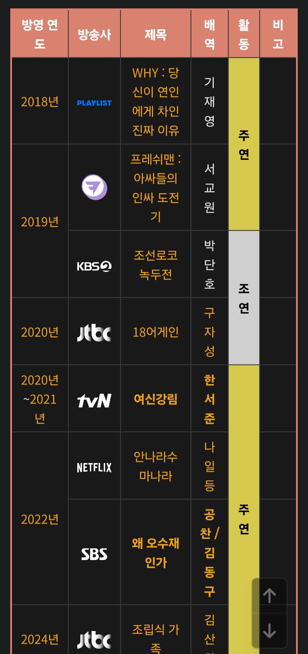 [잡담] 황인엽 작품수 완전 적구나 | 인스티즈