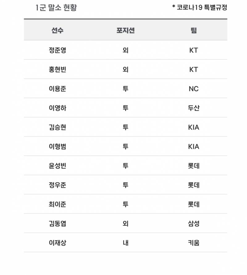 [알림/결과] 📢 오늘의 등말소 (240731) | 인스티즈