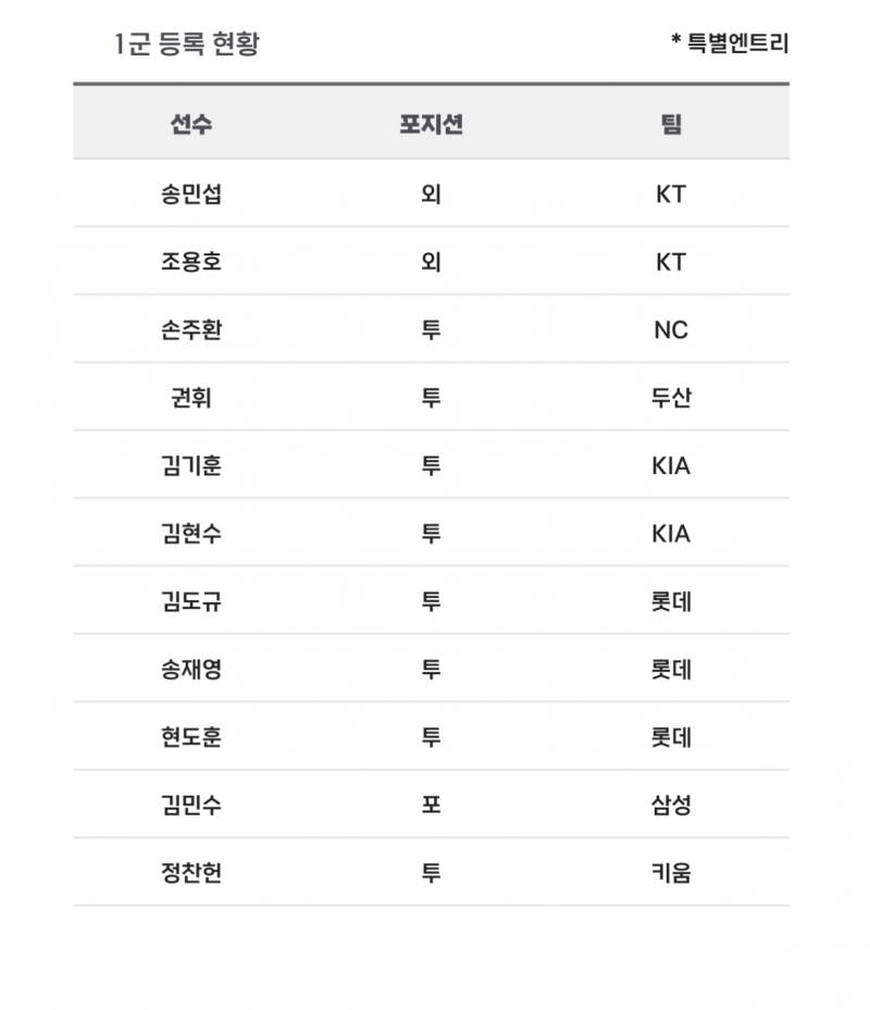 [알림/결과] 📢 오늘의 등말소 (240731) | 인스티즈