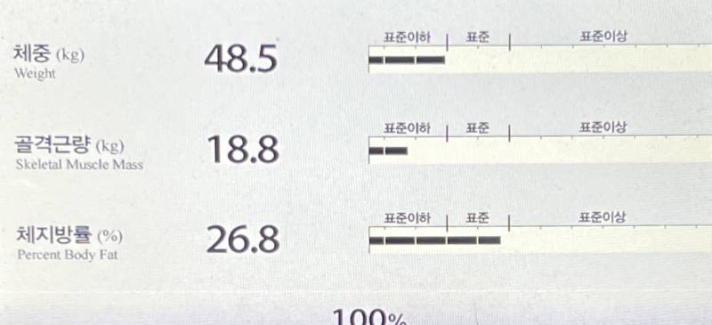 [잡담] 인바디 심각한 거임? 골격근량 낮고 체지방률 높음 | 인스티즈