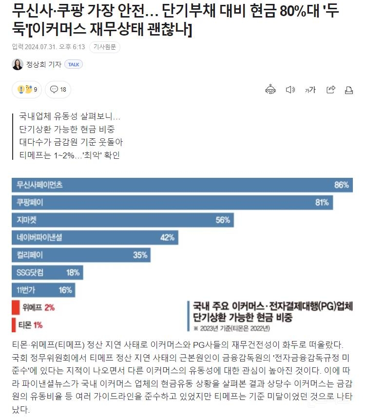 무신사·쿠팡 가장 안전… 단기부채 대비 현금 80%대 '두둑'[이커머스재무상태괜찮나] | 인스티즈