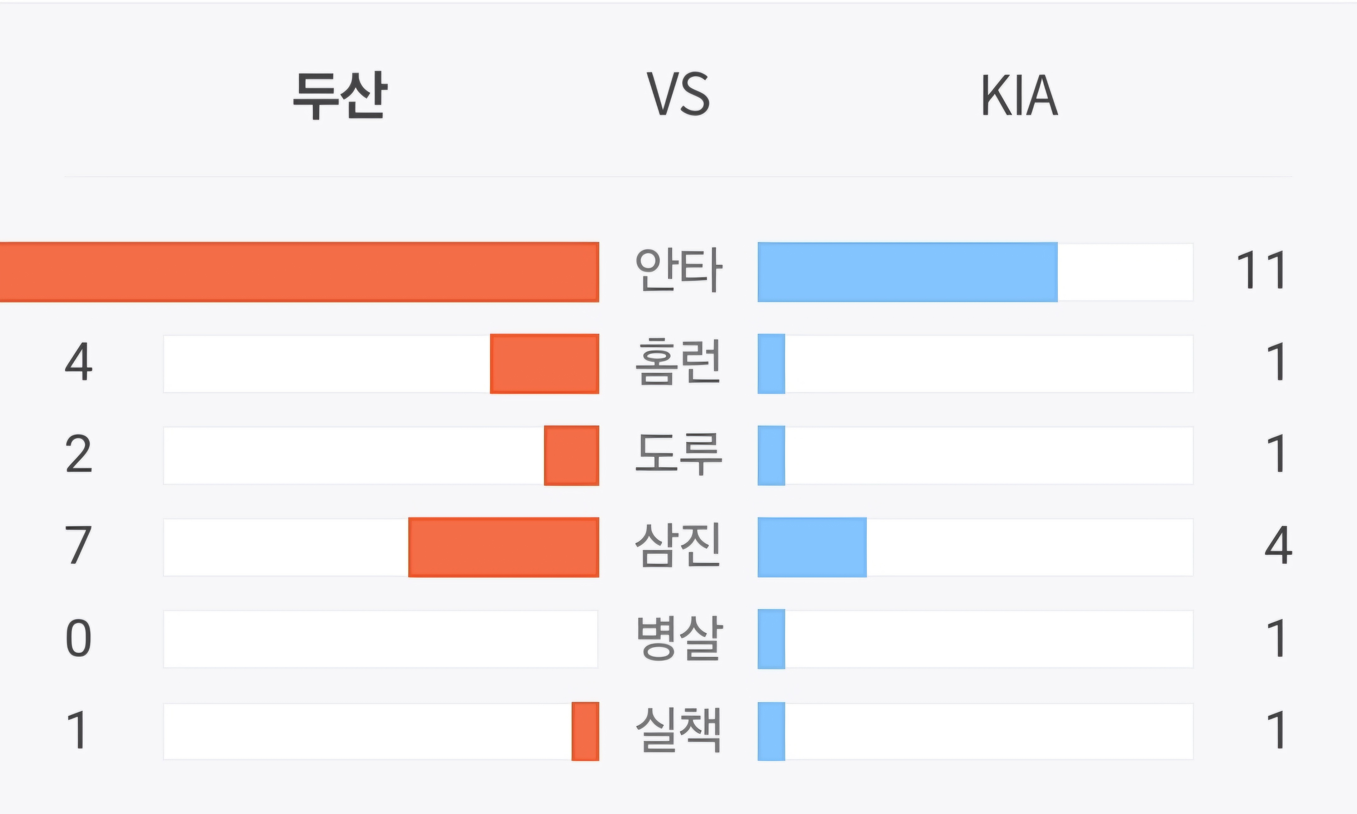 [잡담] 야구 점수 보고 네이버 검색해봤는데 | 인스티즈