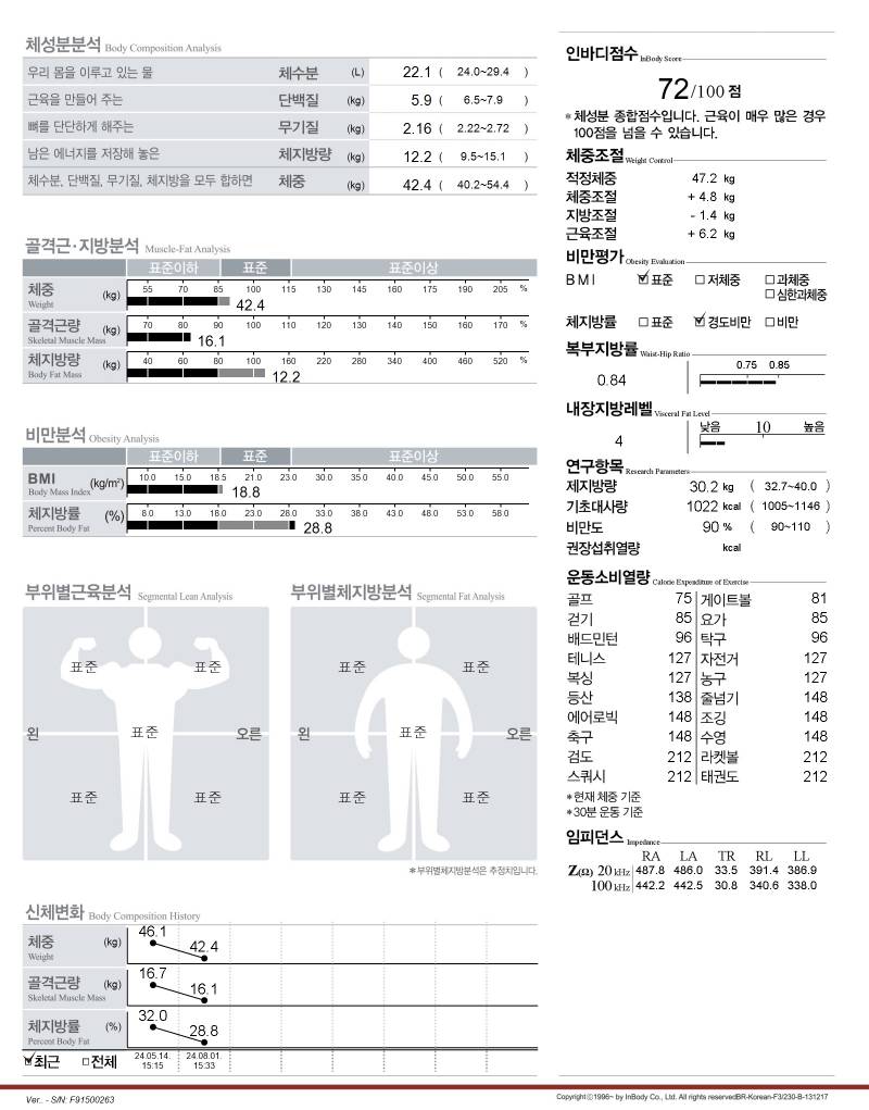 [잡담] 나 인바디 변화 봐줄사람.. | 인스티즈