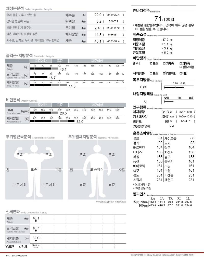 [잡담] 나 인바디 변화 봐줄사람.. | 인스티즈