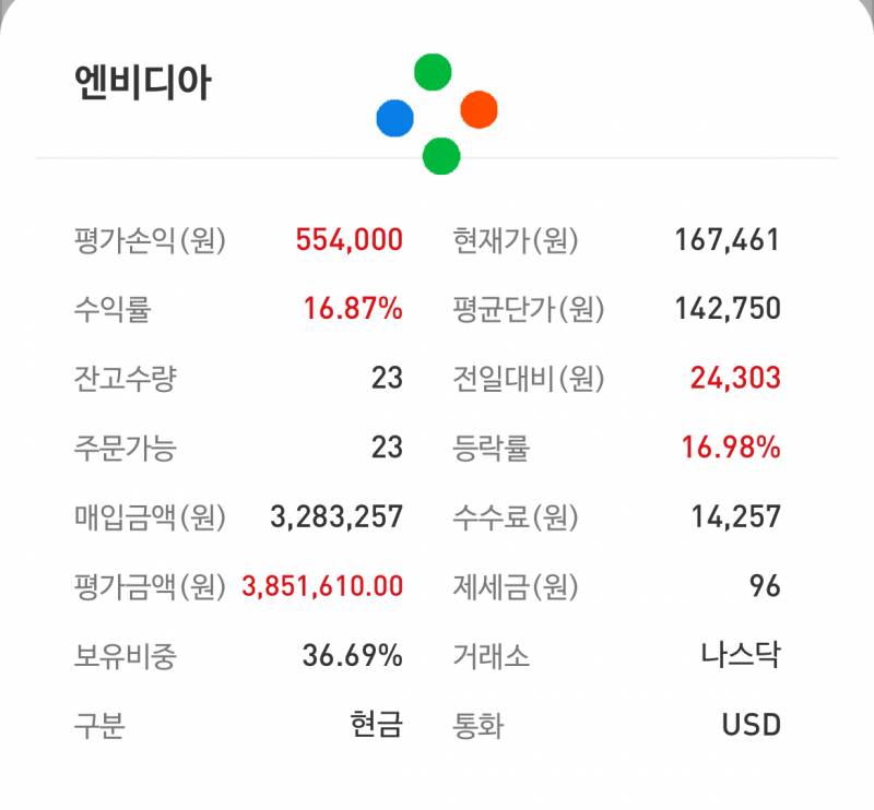 [잡담] 엔비디아 산지 하루만에 수익률.. | 인스티즈