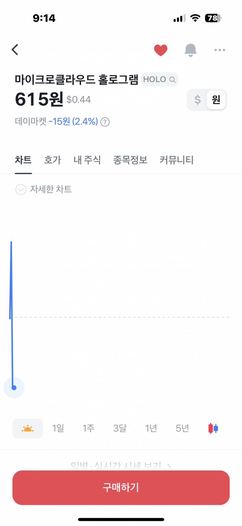 [잡담] 해외주식 마이크로클라우드 홀로그램 이거 언제 이리 떨어짐..? | 인스티즈