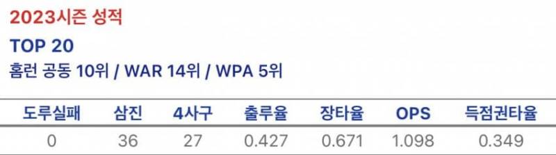 [잡담] 나성범 보고싶다 | 인스티즈