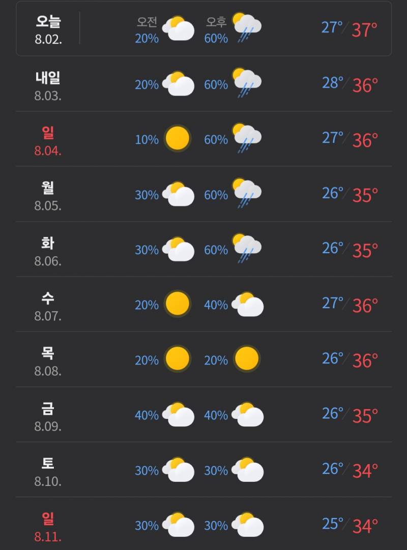 [잡담] 대구 날씨 미쳤다... | 인스티즈