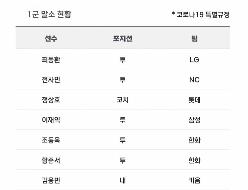 [알림/결과] 📢 오늘의 등말소 (240802) | 인스티즈