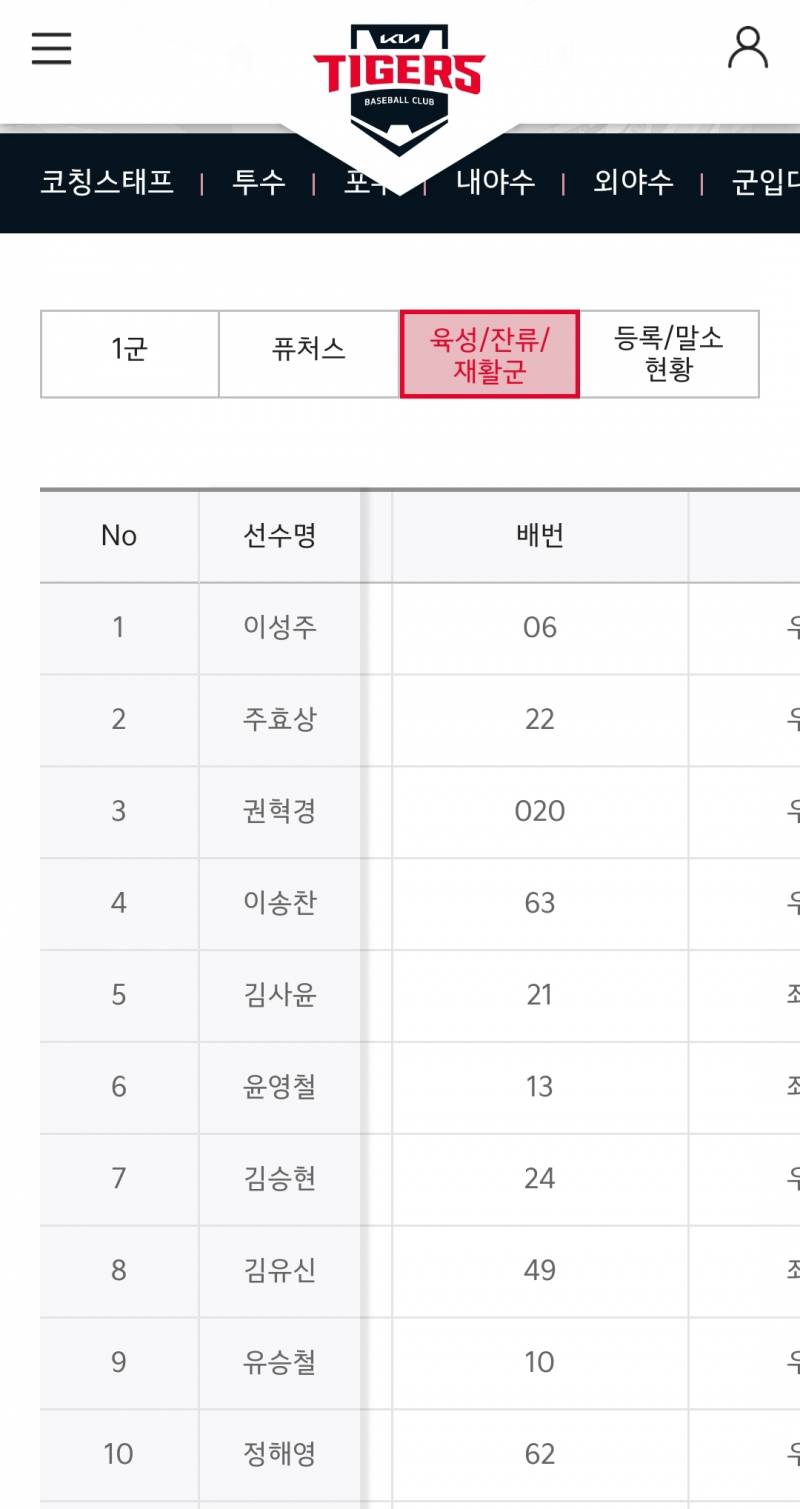 [잡담] 해영이 재활군...ㅠ | 인스티즈