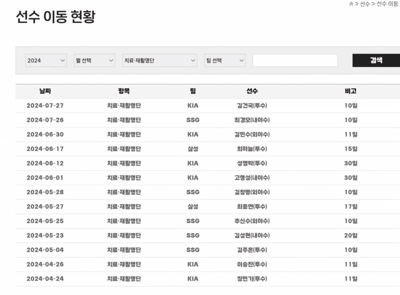 [잡담] 부상이나 치료 재활은 여기 등록올라올걸? | 인스티즈