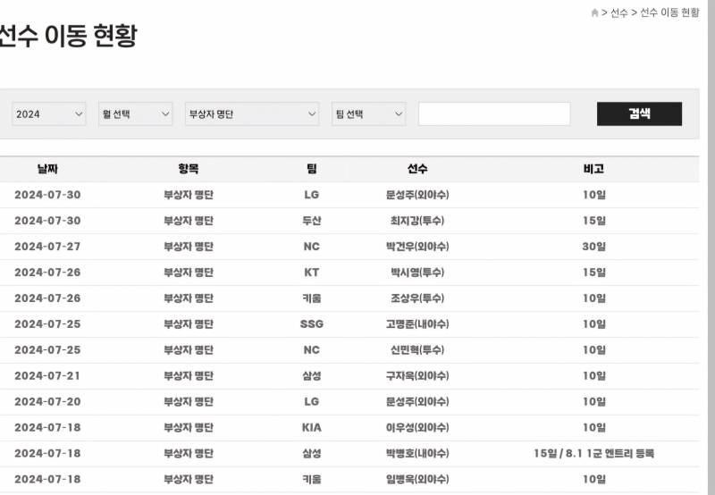 [잡담] 부상이나 치료 재활은 여기 등록올라올걸? | 인스티즈