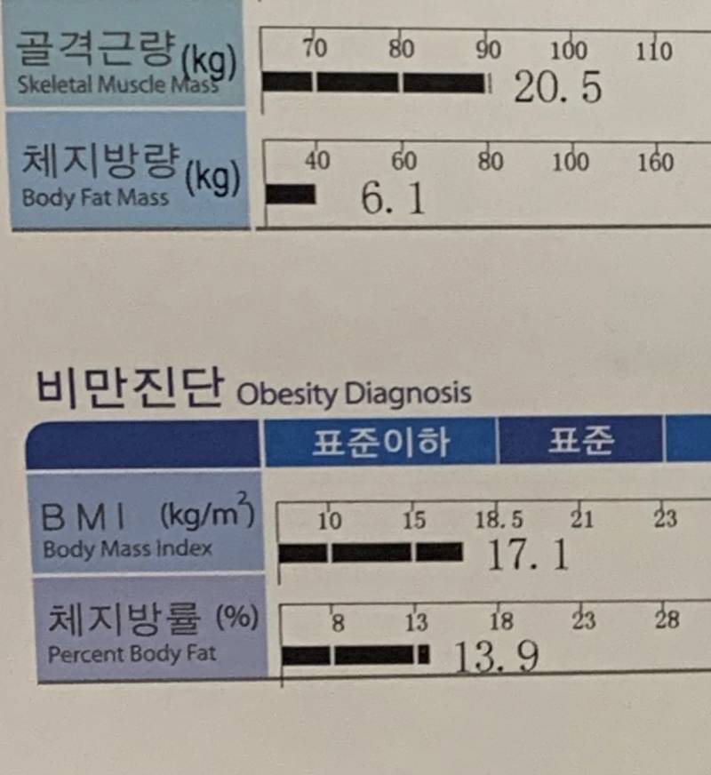 [잡담] 와 여자 체지방률이 13이면 얼마나 낮은거임?....... | 인스티즈