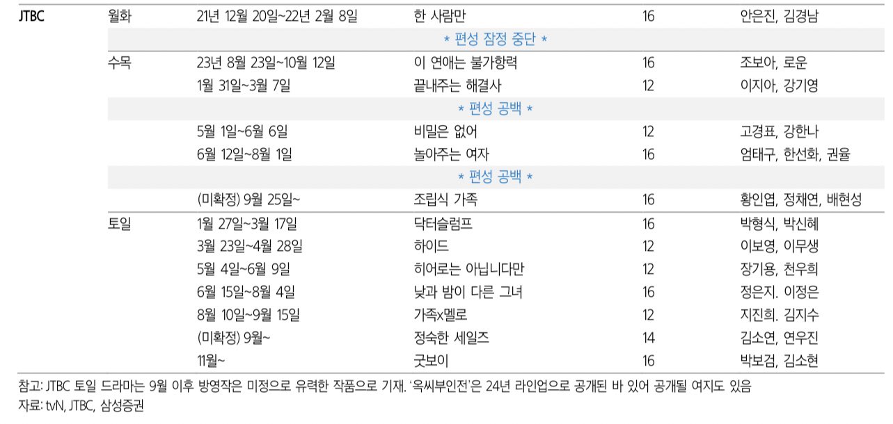 [잡담] 젭티 하반기 라인업 예정 9월 수목 조립식가족,토일 정숙한세일즈 11월 굿보이 | 인스티즈