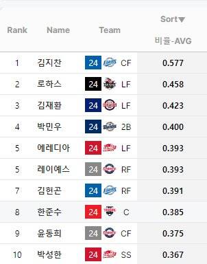 [잡담] 9회의 남자 김지찬 | 인스티즈