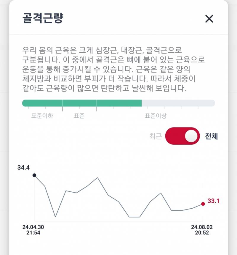 [잡담] 내 인바디 변화 볼사람 | 인스티즈