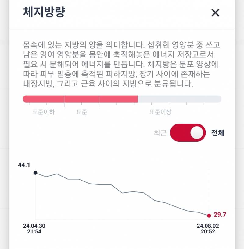 [잡담] 내 인바디 변화 볼사람 | 인스티즈