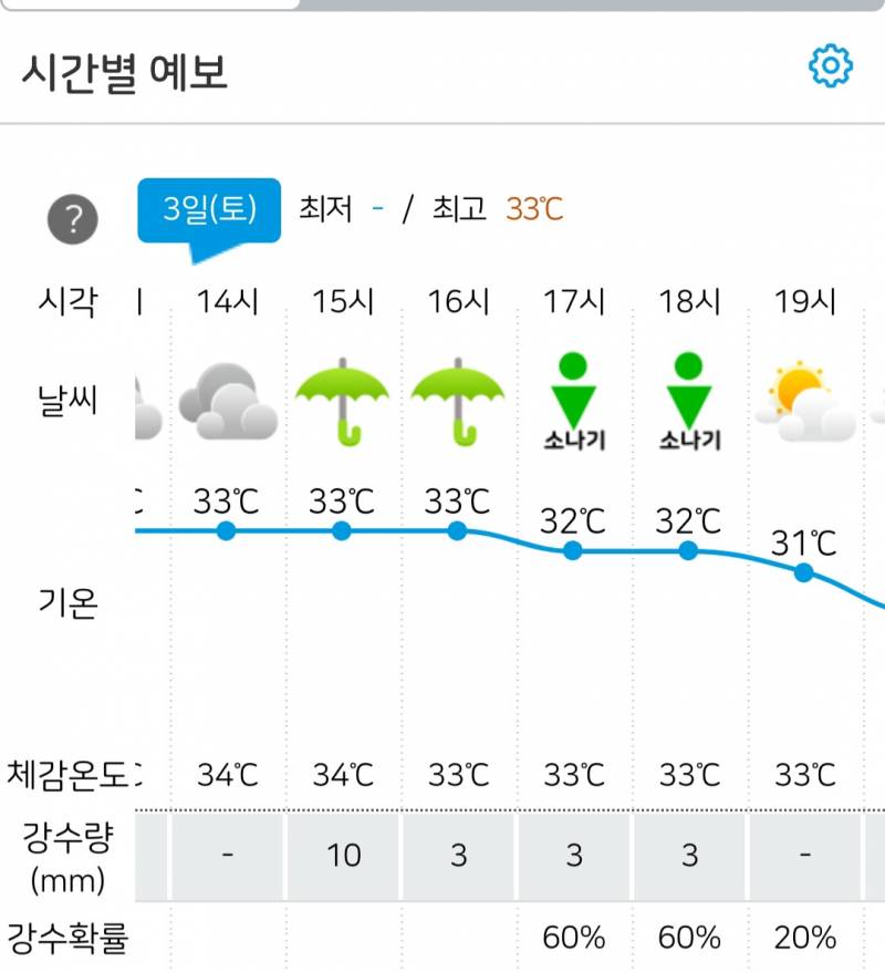 [잡담] 오예 소나기예보! | 인스티즈