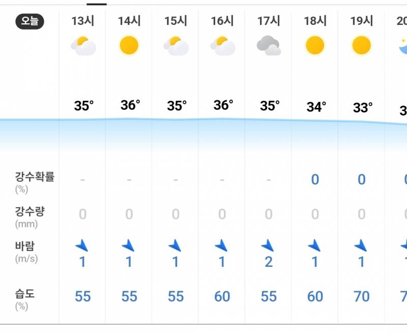 [잡담] 장보러 나가야하는데 날씨가 도랏맨임 | 인스티즈