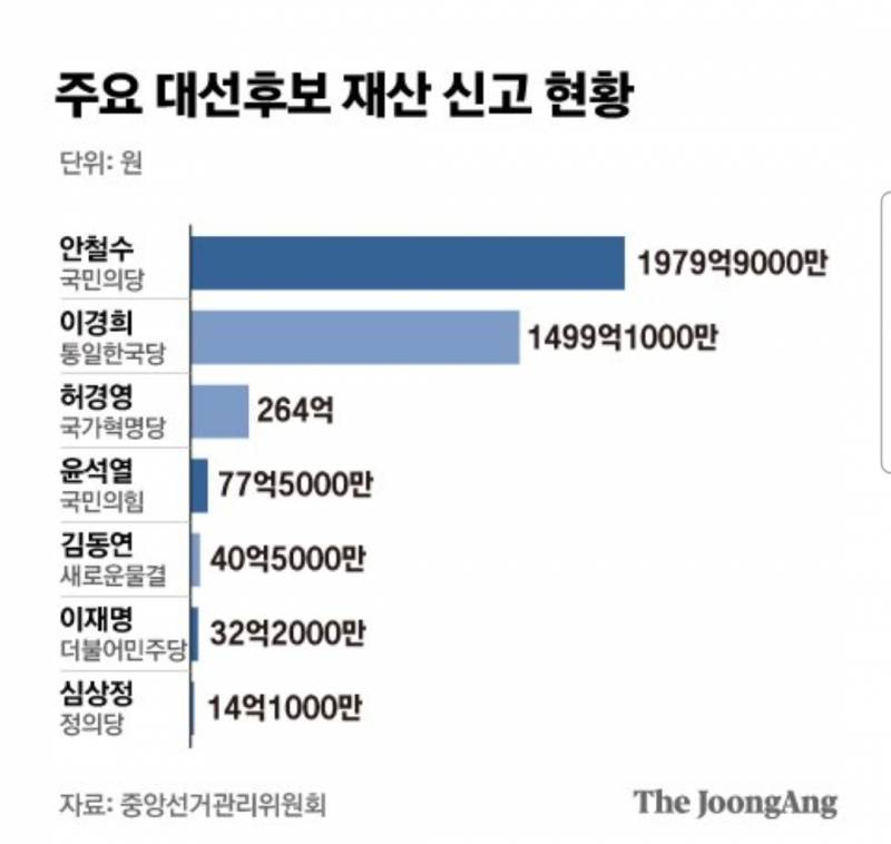 [잡담] 너희도 물주 &lt;&lt; 이 사람 소식 들어봄? | 인스티즈