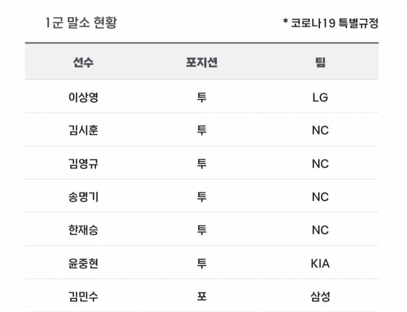 [알림/결과] 📢 오늘의 등말소 (240803) | 인스티즈