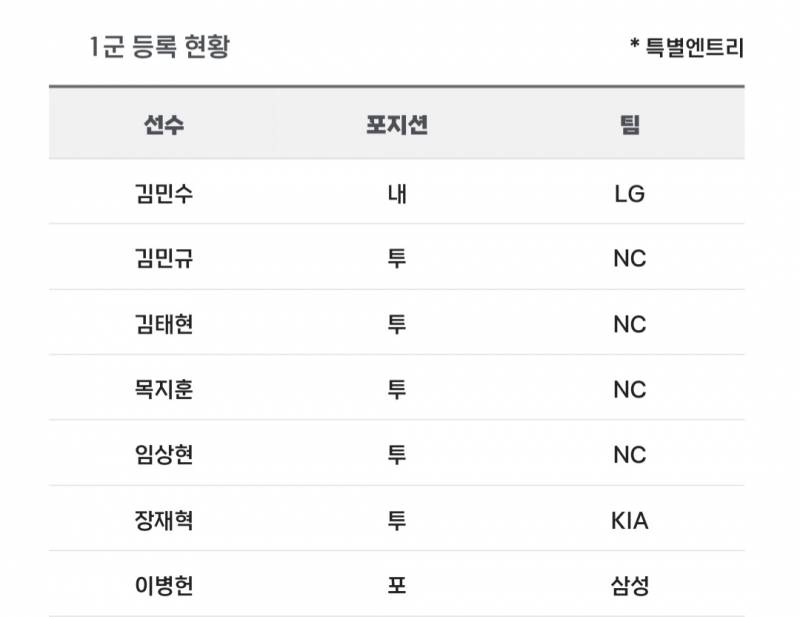 [알림/결과] 📢 오늘의 등말소 (240803) | 인스티즈