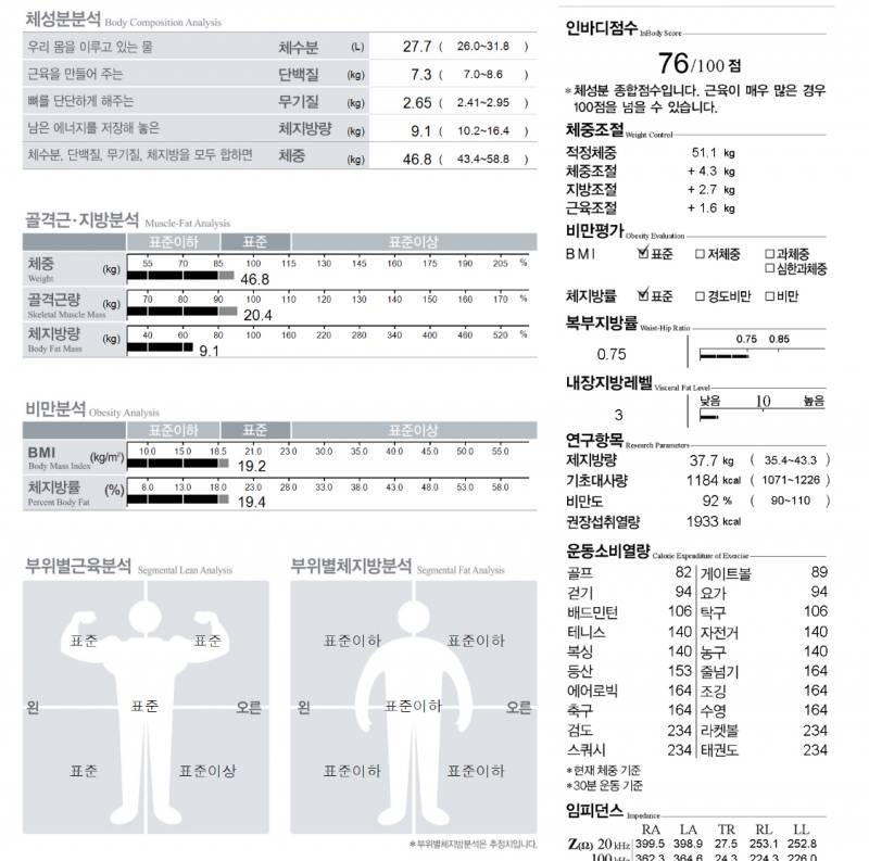 [잡담] 내 인바디인데 조언해줄 사람 | 인스티즈