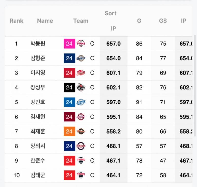 [잡담] 의지 포수수비 관련해선 나이탓 하면 안돼 | 인스티즈