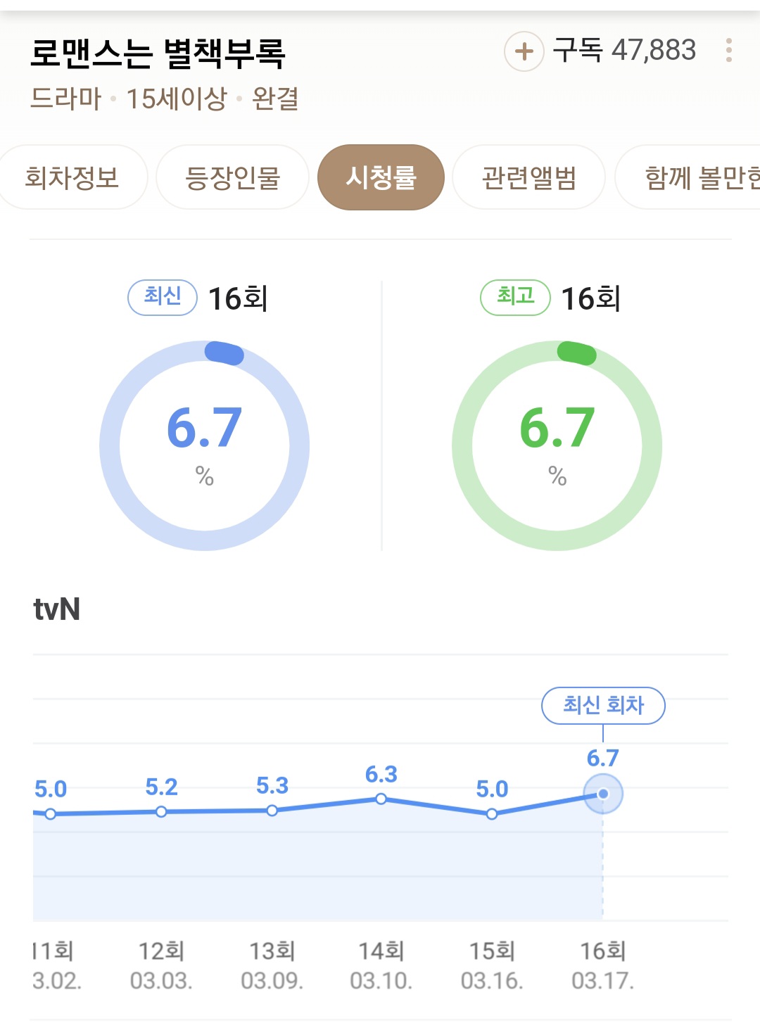 [마플] 이종석 필모 안좋은데 팬들 올려치기 영업이 많았어 | 인스티즈