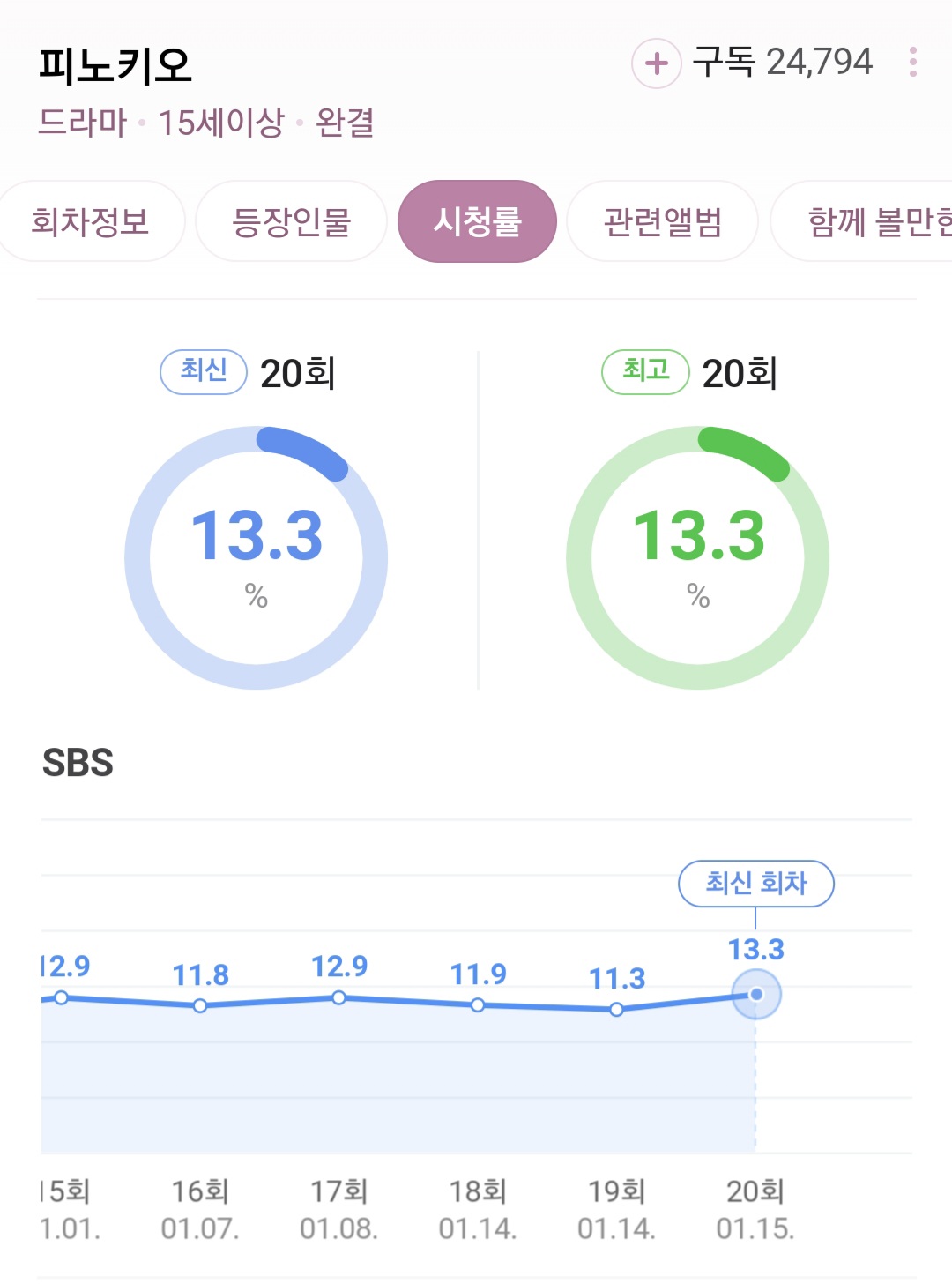 [마플] 이종석 필모 안좋은데 팬들 올려치기 영업이 많았어 | 인스티즈