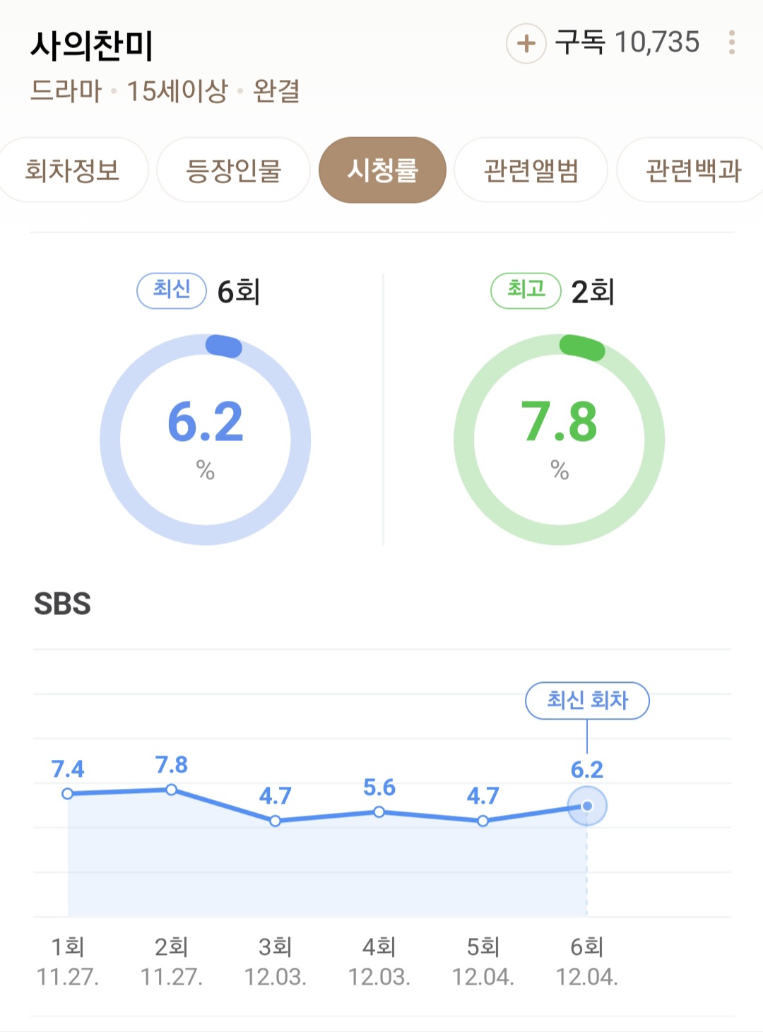 [마플] 이종석 필모 안좋은데 팬들 올려치기 영업이 많았어 | 인스티즈