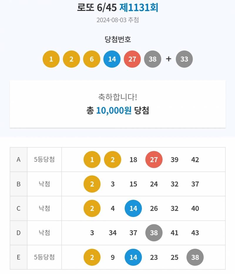 [잡담] 로또 됐다...! | 인스티즈